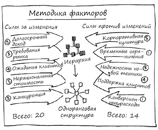 Геймшторминг. Игры, в которые играет бизнес Геймшторминг. Игры, в которые играет бизнес