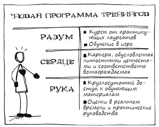 Геймшторминг. Игры, в которые играет бизнес Геймшторминг. Игры, в которые играет бизнес