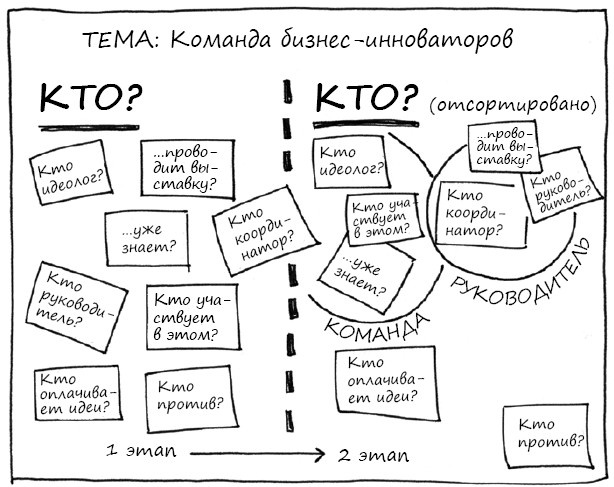 Геймшторминг. Игры, в которые играет бизнес Геймшторминг. Игры, в которые играет бизнес
