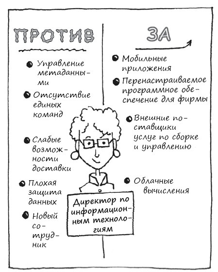 Геймшторминг. Игры, в которые играет бизнес Геймшторминг. Игры, в которые играет бизнес