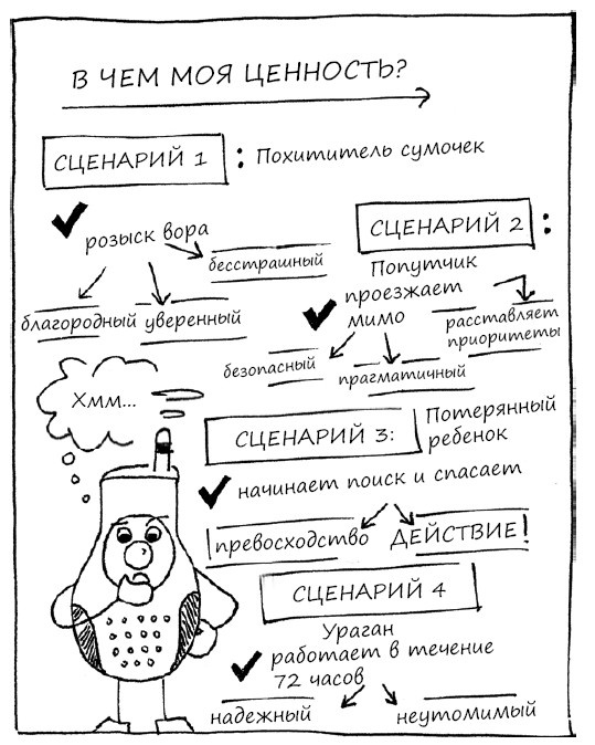 Геймшторминг. Игры, в которые играет бизнес Геймшторминг. Игры, в которые играет бизнес