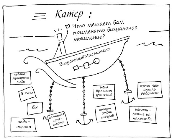 Геймшторминг. Игры, в которые играет бизнес Геймшторминг. Игры, в которые играет бизнес