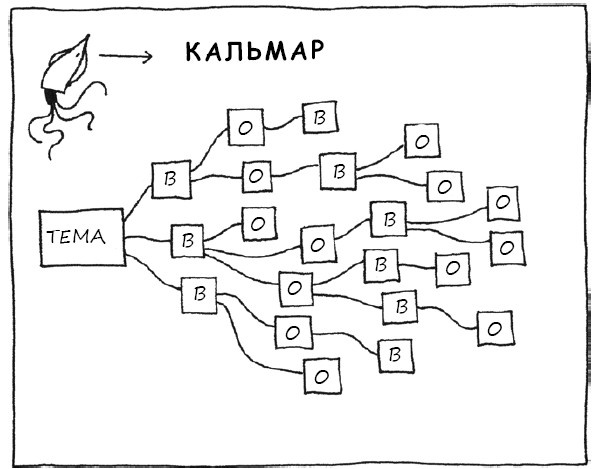 Геймшторминг. Игры, в которые играет бизнес Геймшторминг. Игры, в которые играет бизнес