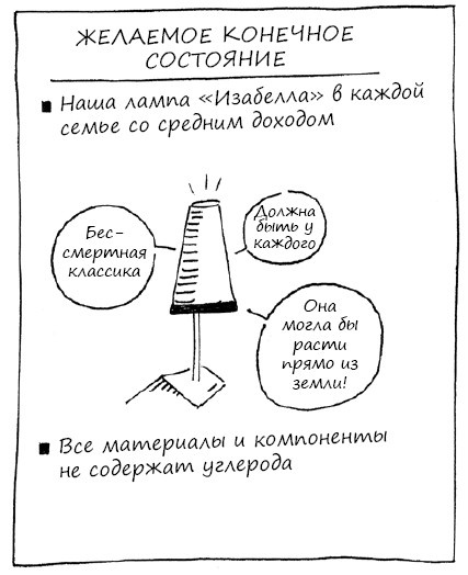 Геймшторминг. Игры, в которые играет бизнес Геймшторминг. Игры, в которые играет бизнес
