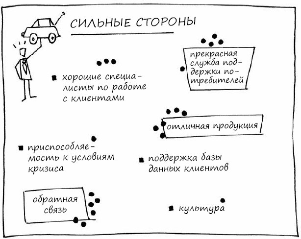 Геймшторминг. Игры, в которые играет бизнес Геймшторминг. Игры, в которые играет бизнес