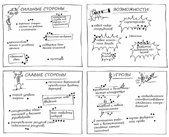 Геймшторминг. Игры, в которые играет бизнес Геймшторминг. Игры, в которые играет бизнес