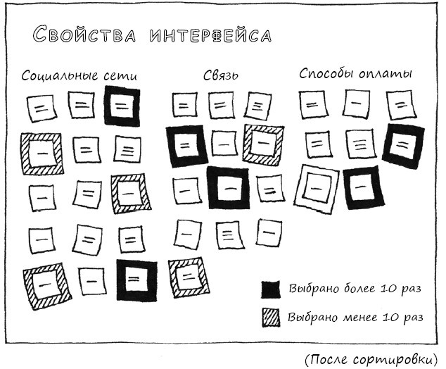 Геймшторминг. Игры, в которые играет бизнес Геймшторминг. Игры, в которые играет бизнес