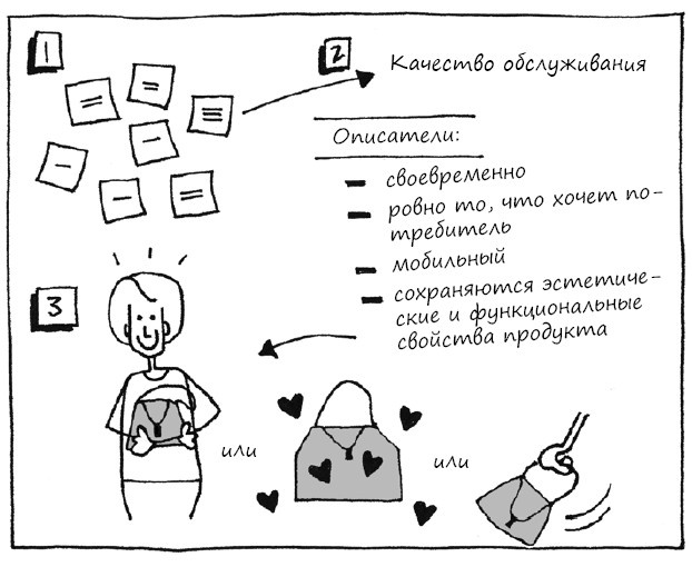 Геймшторминг. Игры, в которые играет бизнес Геймшторминг. Игры, в которые играет бизнес