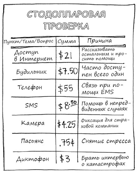 Геймшторминг. Игры, в которые играет бизнес Геймшторминг. Игры, в которые играет бизнес