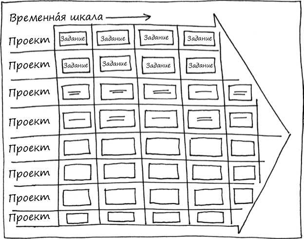 Геймшторминг. Игры, в которые играет бизнес Геймшторминг. Игры, в которые играет бизнес