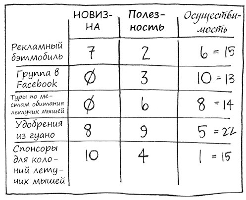 Геймшторминг. Игры, в которые играет бизнес Геймшторминг. Игры, в которые играет бизнес