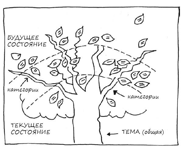 Геймшторминг. Игры, в которые играет бизнес Геймшторминг. Игры, в которые играет бизнес