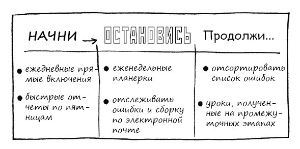 Геймшторминг. Игры, в которые играет бизнес Геймшторминг. Игры, в которые играет бизнес
