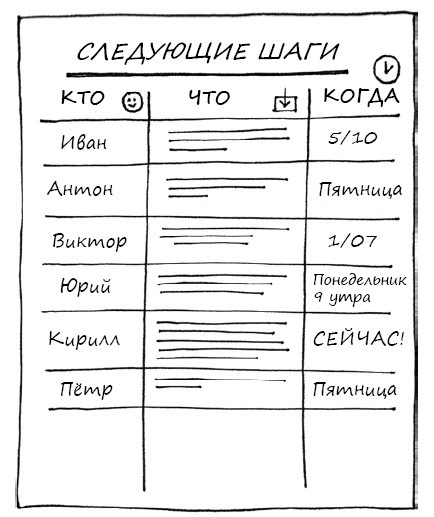 Геймшторминг. Игры, в которые играет бизнес Геймшторминг. Игры, в которые играет бизнес