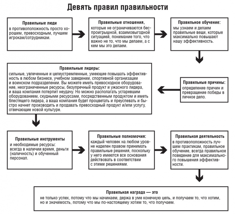 Искусство значимости Искусство значимости