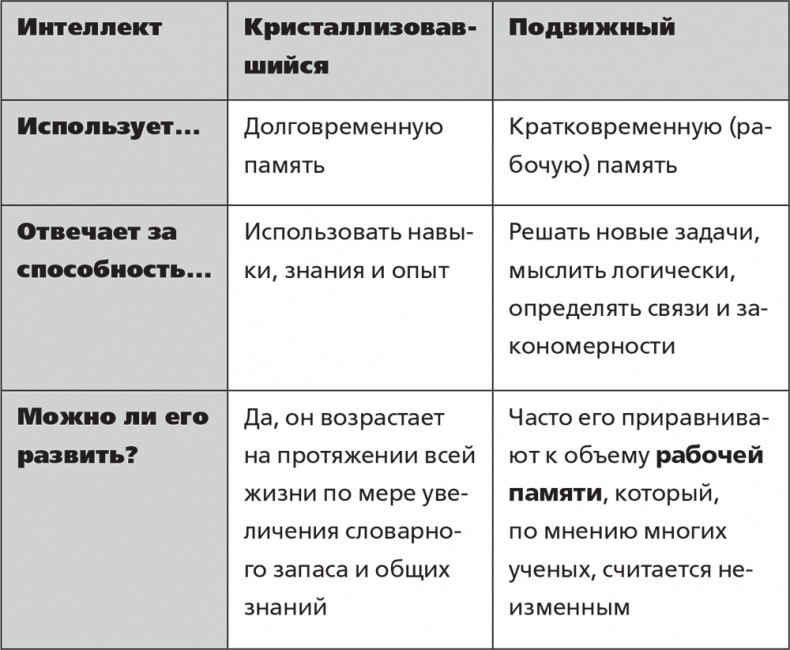 Помнить все. Практическое руководство по развитию памяти Помнить все. Практическое руководство по развитию памяти