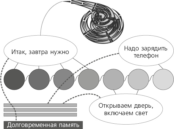 Помнить все. Практическое руководство по развитию памяти Помнить все. Практическое руководство по развитию памяти