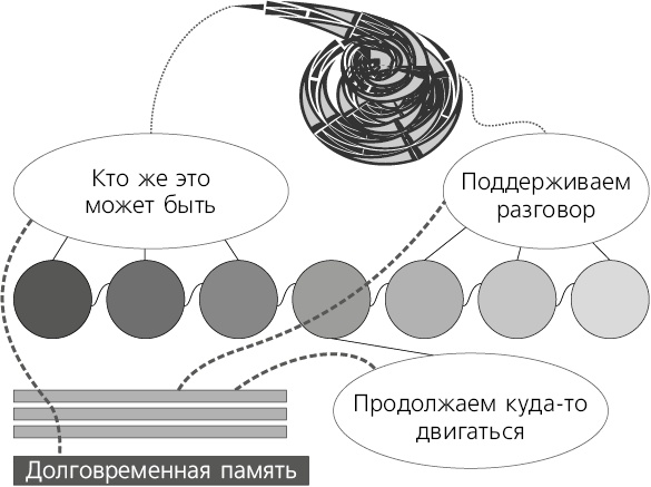Помнить все. Практическое руководство по развитию памяти Помнить все. Практическое руководство по развитию памяти