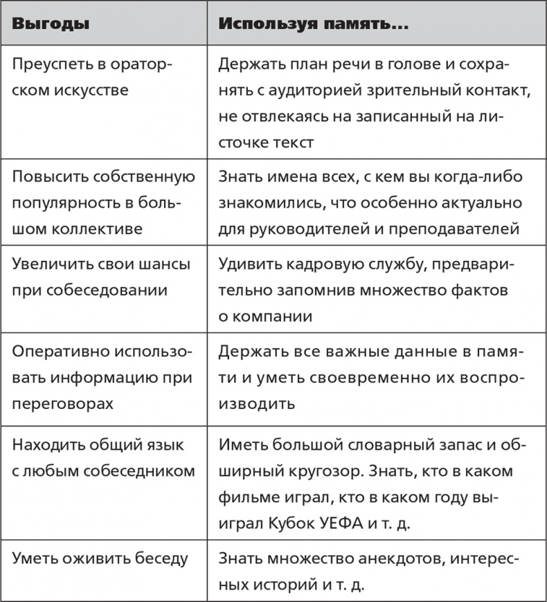 Помнить все. Практическое руководство по развитию памяти Помнить все. Практическое руководство по развитию памяти