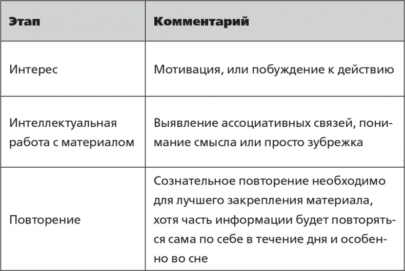 Помнить все. Практическое руководство по развитию памяти Помнить все. Практическое руководство по развитию памяти