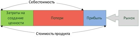 Стандартизованная работа. Метод построения идеального бизнеса Стандартизованная работа. Метод построения идеального бизнеса