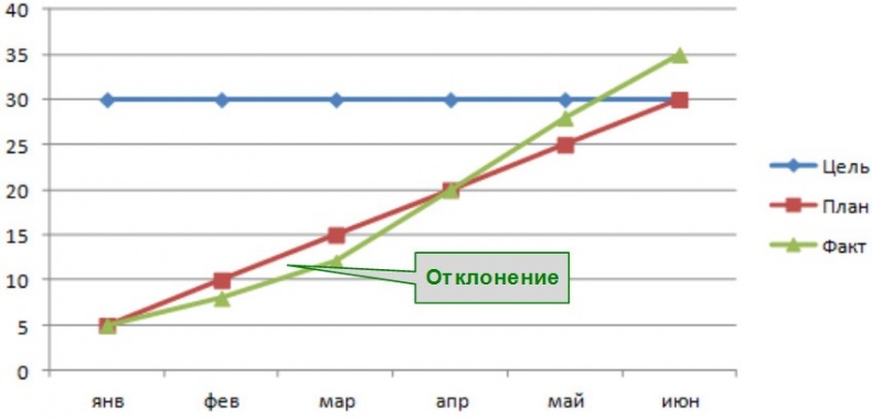 Стандартизованная работа. Метод построения идеального бизнеса Стандартизованная работа. Метод построения идеального бизнеса