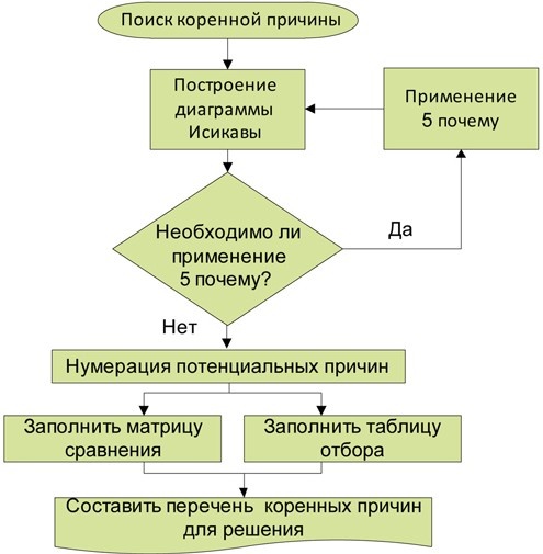 Стандартизованная работа. Метод построения идеального бизнеса Стандартизованная работа. Метод построения идеального бизнеса