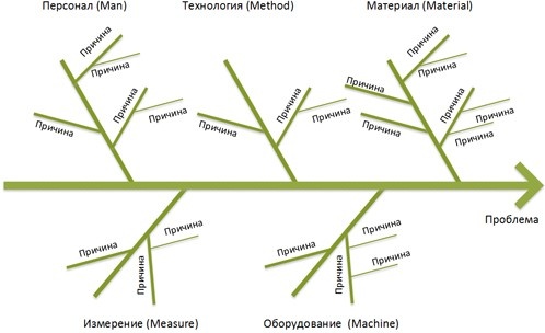 Стандартизованная работа. Метод построения идеального бизнеса Стандартизованная работа. Метод построения идеального бизнеса