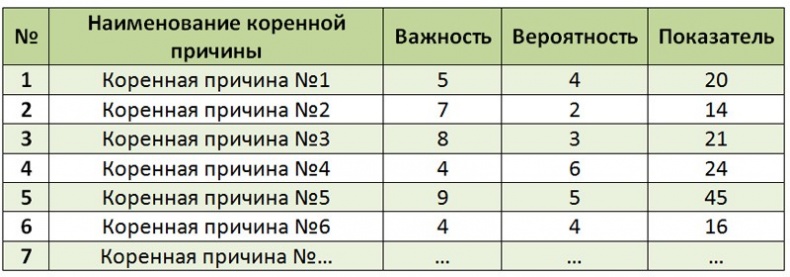 Стандартизованная работа. Метод построения идеального бизнеса Стандартизованная работа. Метод построения идеального бизнеса