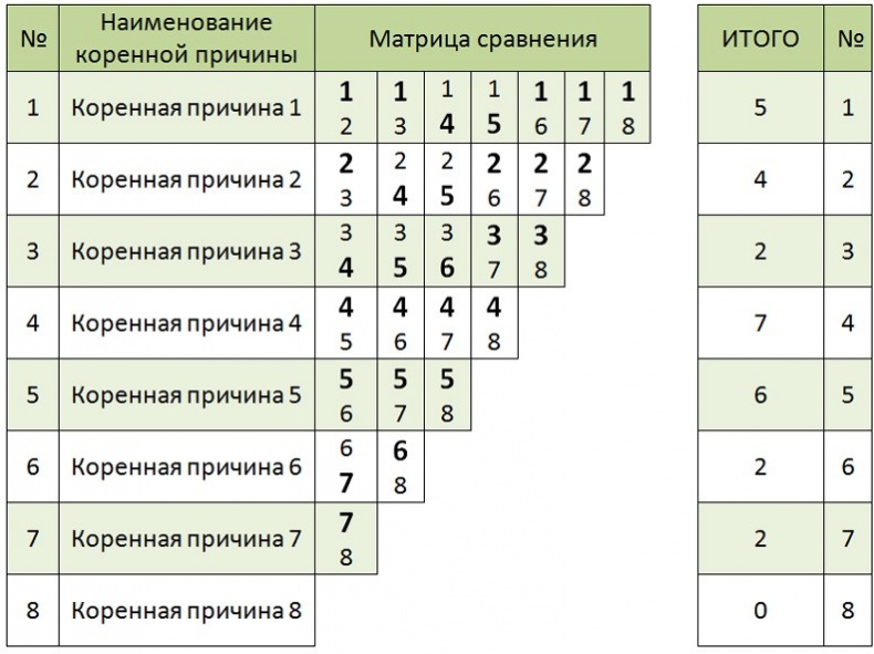 Стандартизованная работа. Метод построения идеального бизнеса Стандартизованная работа. Метод построения идеального бизнеса
