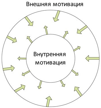 Стандартизованная работа. Метод построения идеального бизнеса Стандартизованная работа. Метод построения идеального бизнеса