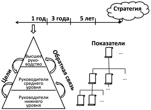 Стандартизованная работа. Метод построения идеального бизнеса Стандартизованная работа. Метод построения идеального бизнеса