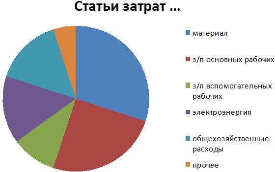 Стандартизованная работа. Метод построения идеального бизнеса Стандартизованная работа. Метод построения идеального бизнеса