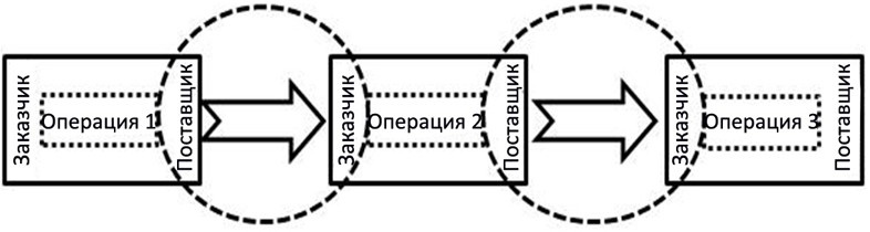Стандартизованная работа. Метод построения идеального бизнеса Стандартизованная работа. Метод построения идеального бизнеса