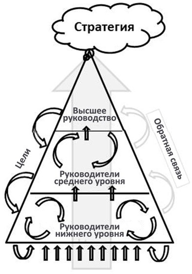 Стандартизованная работа. Метод построения идеального бизнеса Стандартизованная работа. Метод построения идеального бизнеса