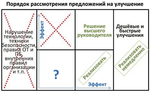 Стандартизованная работа. Метод построения идеального бизнеса Стандартизованная работа. Метод построения идеального бизнеса