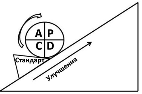 Стандартизованная работа. Метод построения идеального бизнеса Стандартизованная работа. Метод построения идеального бизнеса
