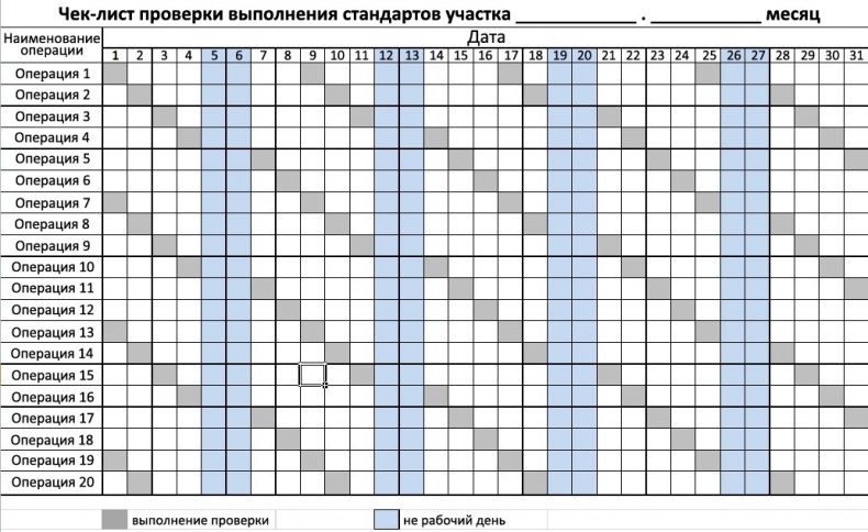 Стандартизованная работа. Метод построения идеального бизнеса Стандартизованная работа. Метод построения идеального бизнеса
