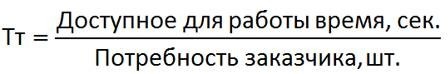 Стандартизованная работа. Метод построения идеального бизнеса Стандартизованная работа. Метод построения идеального бизнеса