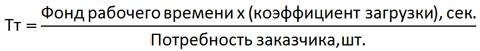 Стандартизованная работа. Метод построения идеального бизнеса Стандартизованная работа. Метод построения идеального бизнеса