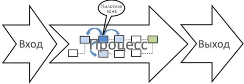 Стандартизованная работа. Метод построения идеального бизнеса Стандартизованная работа. Метод построения идеального бизнеса