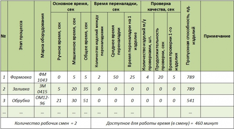 Стандартизованная работа. Метод построения идеального бизнеса Стандартизованная работа. Метод построения идеального бизнеса