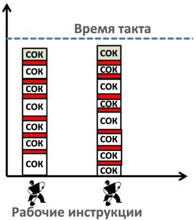 Стандартизованная работа. Метод построения идеального бизнеса Стандартизованная работа. Метод построения идеального бизнеса