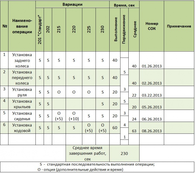 Стандартизованная работа. Метод построения идеального бизнеса Стандартизованная работа. Метод построения идеального бизнеса
