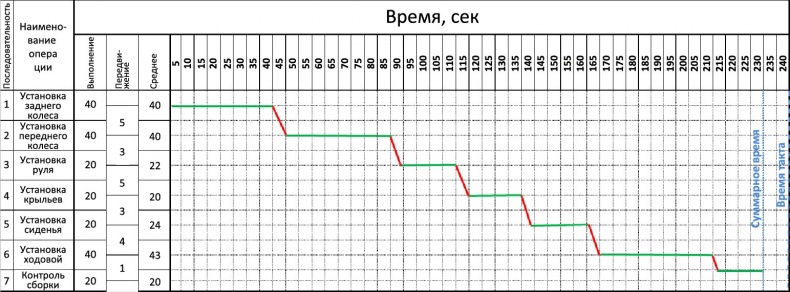Стандартизованная работа. Метод построения идеального бизнеса Стандартизованная работа. Метод построения идеального бизнеса