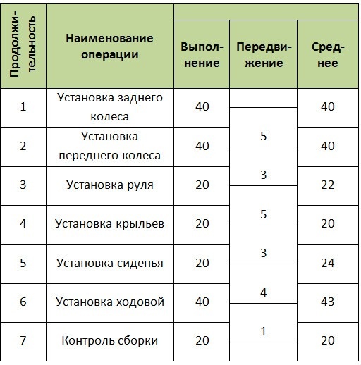 Стандартизованная работа. Метод построения идеального бизнеса Стандартизованная работа. Метод построения идеального бизнеса
