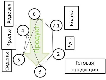 Стандартизованная работа. Метод построения идеального бизнеса Стандартизованная работа. Метод построения идеального бизнеса