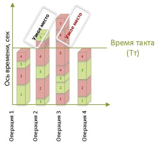 Стандартизованная работа. Метод построения идеального бизнеса Стандартизованная работа. Метод построения идеального бизнеса
