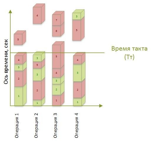 Стандартизованная работа. Метод построения идеального бизнеса Стандартизованная работа. Метод построения идеального бизнеса