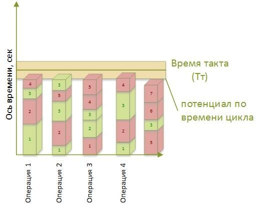 Стандартизованная работа. Метод построения идеального бизнеса Стандартизованная работа. Метод построения идеального бизнеса